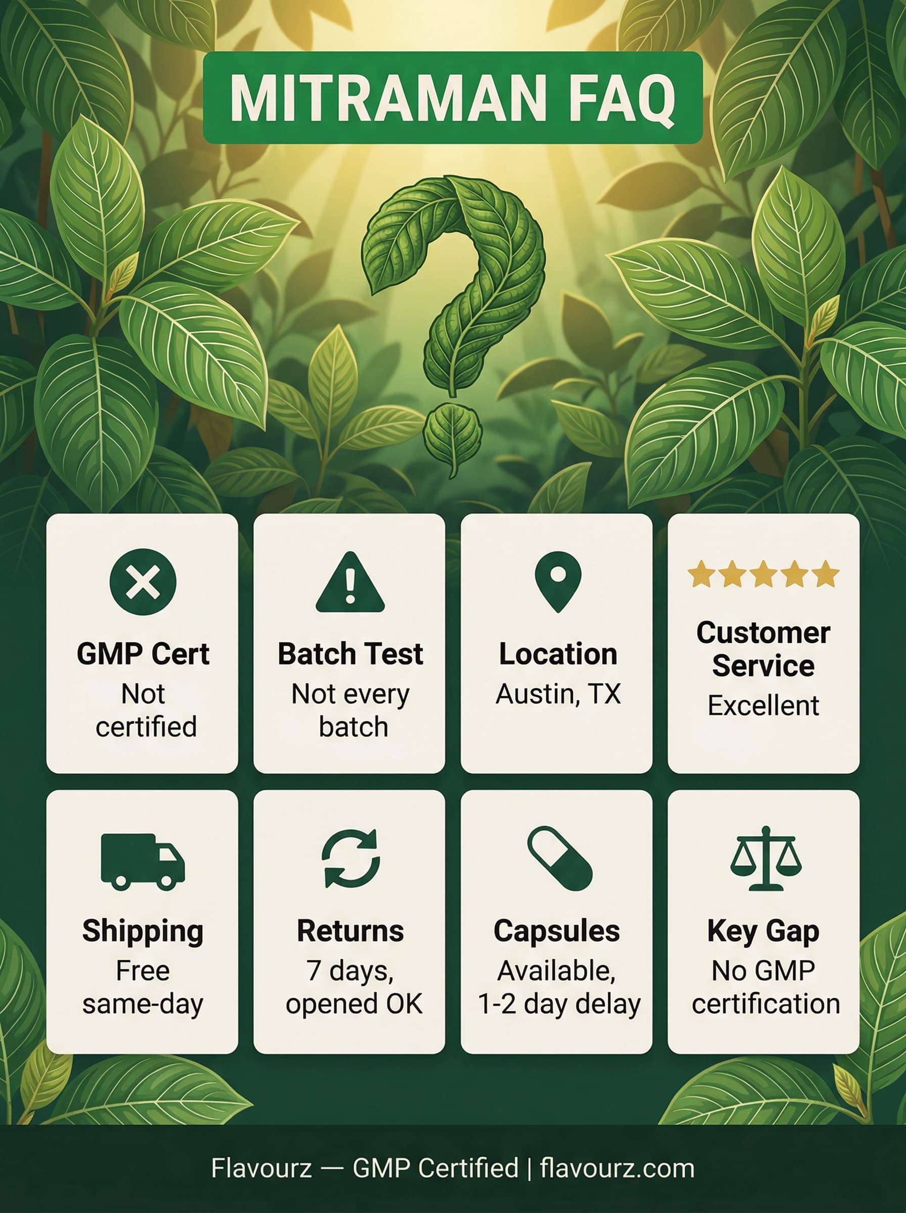 Frequently Asked Questions About Mitraman